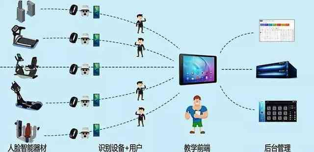 全方位解析：体育AI应用与智能打卡新趋势全面指南