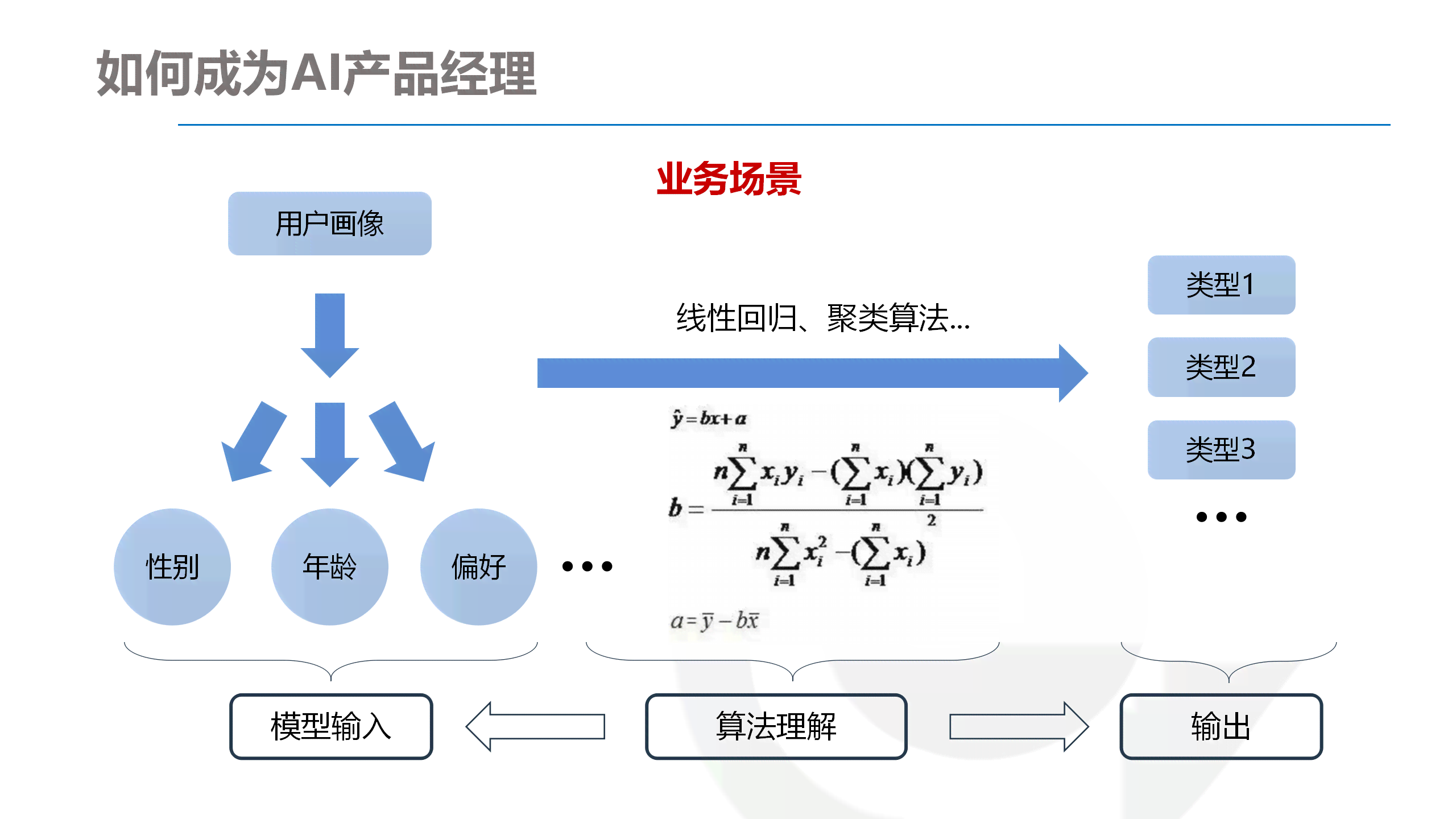 深入解析AI写作：探究其智能学原理与应用背后的秘密