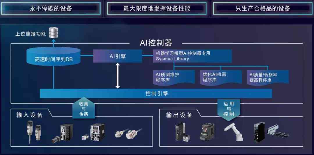 全面指南：王者AI脚本编程入门与实践教程，涵常见问题与进阶技巧解析