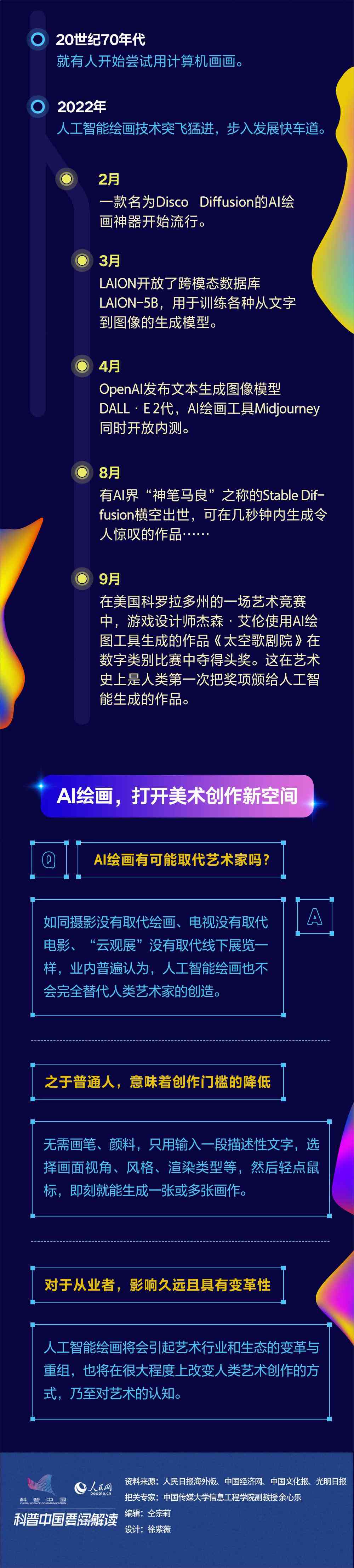 AI绘画：人工智能的艺术创作作品