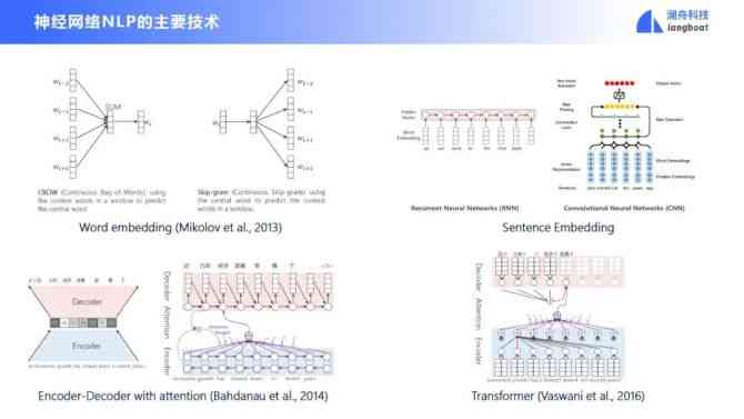 ai写作深度神经网络：原理、应用与NLP技术解析