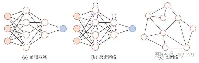 ai写作深度神经网络：原理、应用与NLP技术解析