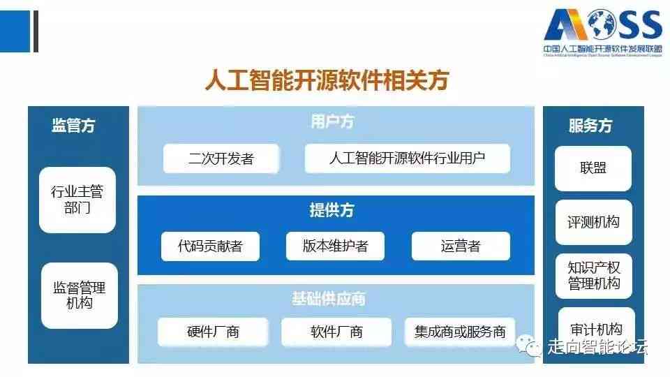 一般人工智能开发中编写脚本采用什么样的编程语言？