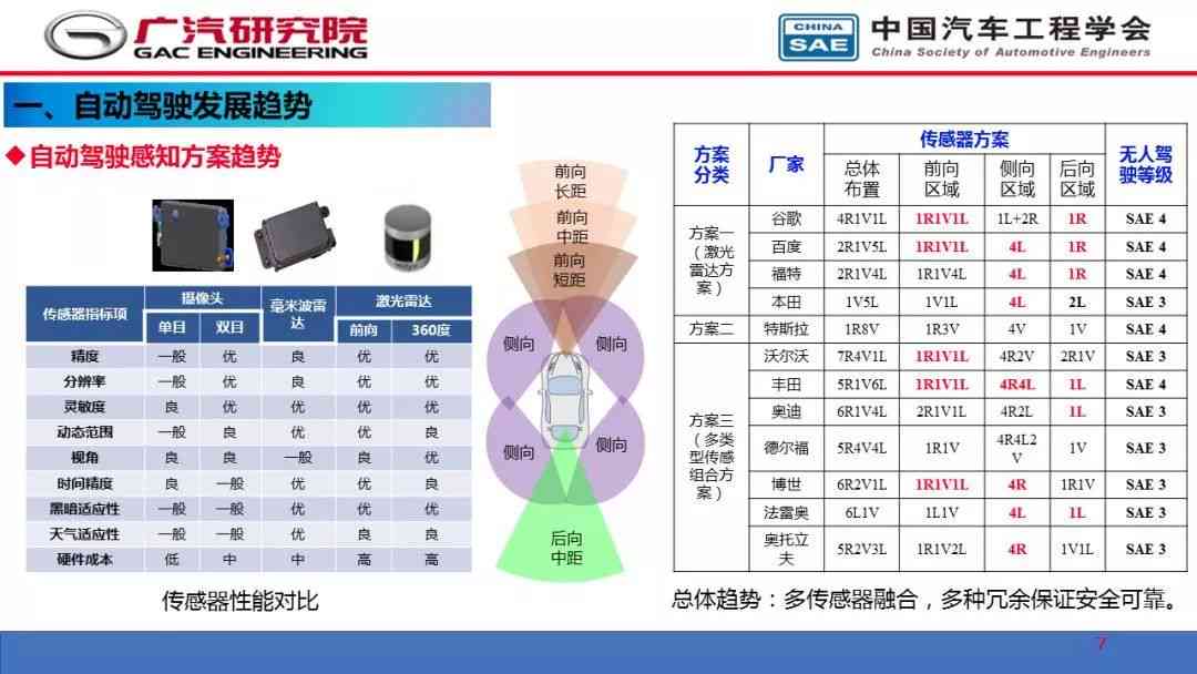 一般人工智能开发中编写脚本采用什么样的编程语言？