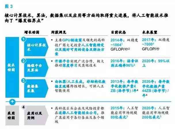 一般人工智能开发中编写脚本采用什么样的编程语言？