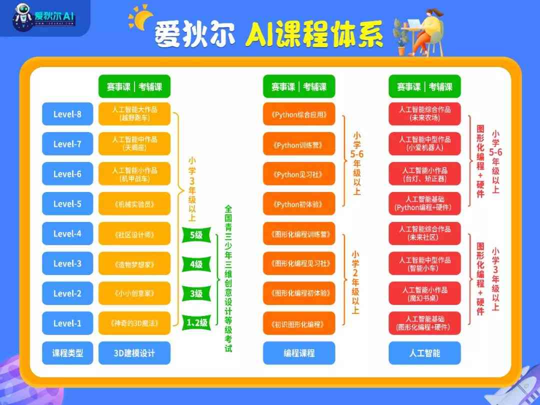 AI编程语言全解析：探索主流AI开发工具及编程语言选择指南