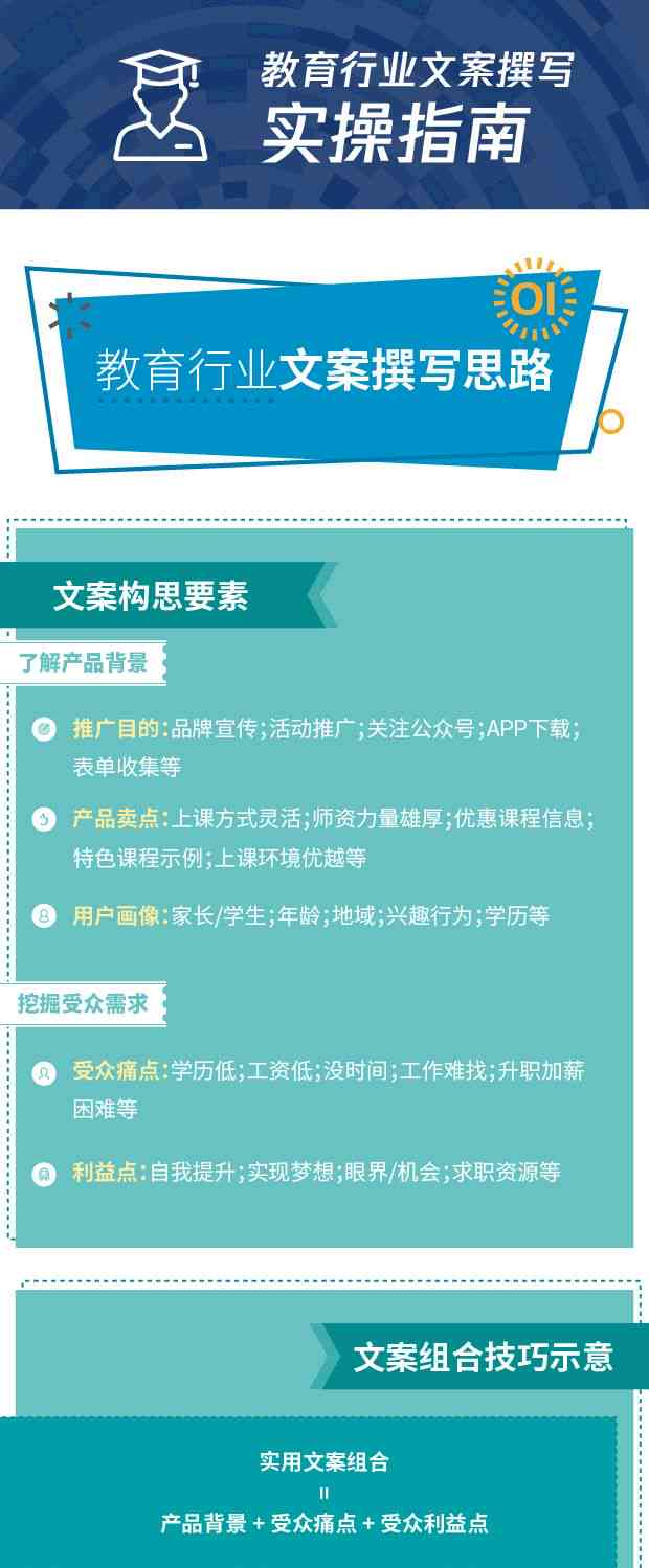 培训课程的文案：撰写技巧、简短示例、优秀范文及短句欣