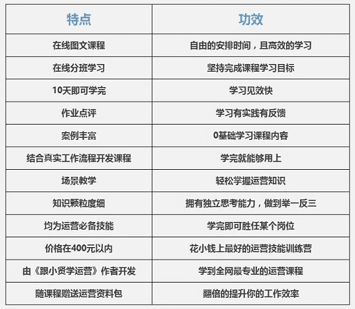 培训课程的文案：撰写技巧、简短示例、优秀范文及短句欣