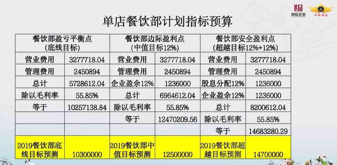 彩云小梦写作平台稿费标准及收益模式详解