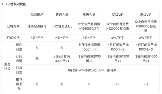 彩云小梦写作平台稿费标准及收益模式详解