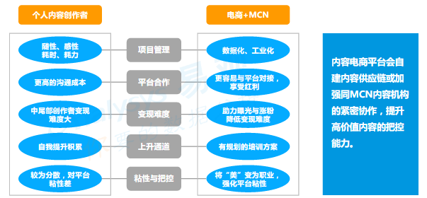 人工智能在内容创作与写作方面的优势与劣势分析