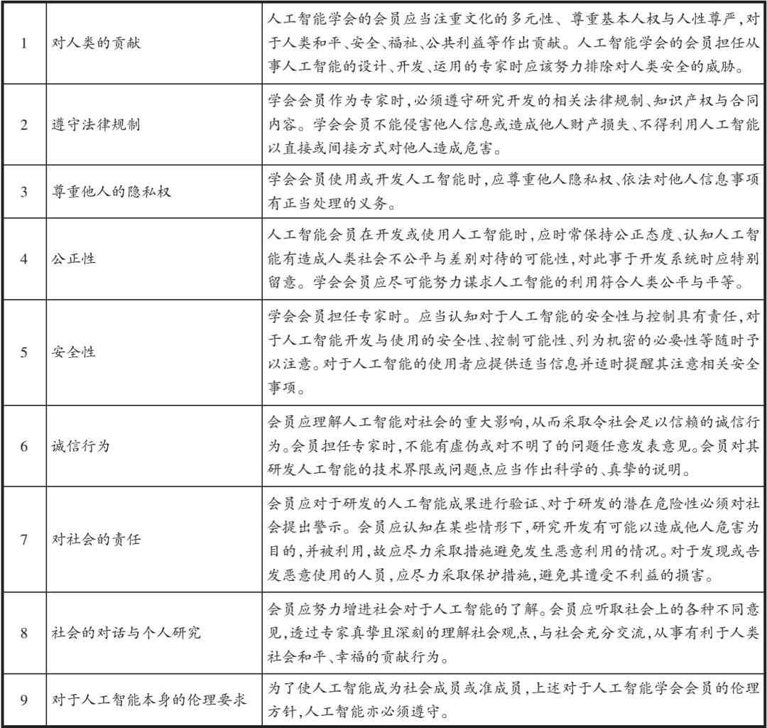 科研人工智能论文精选：论证报告范文与研究报告汇编