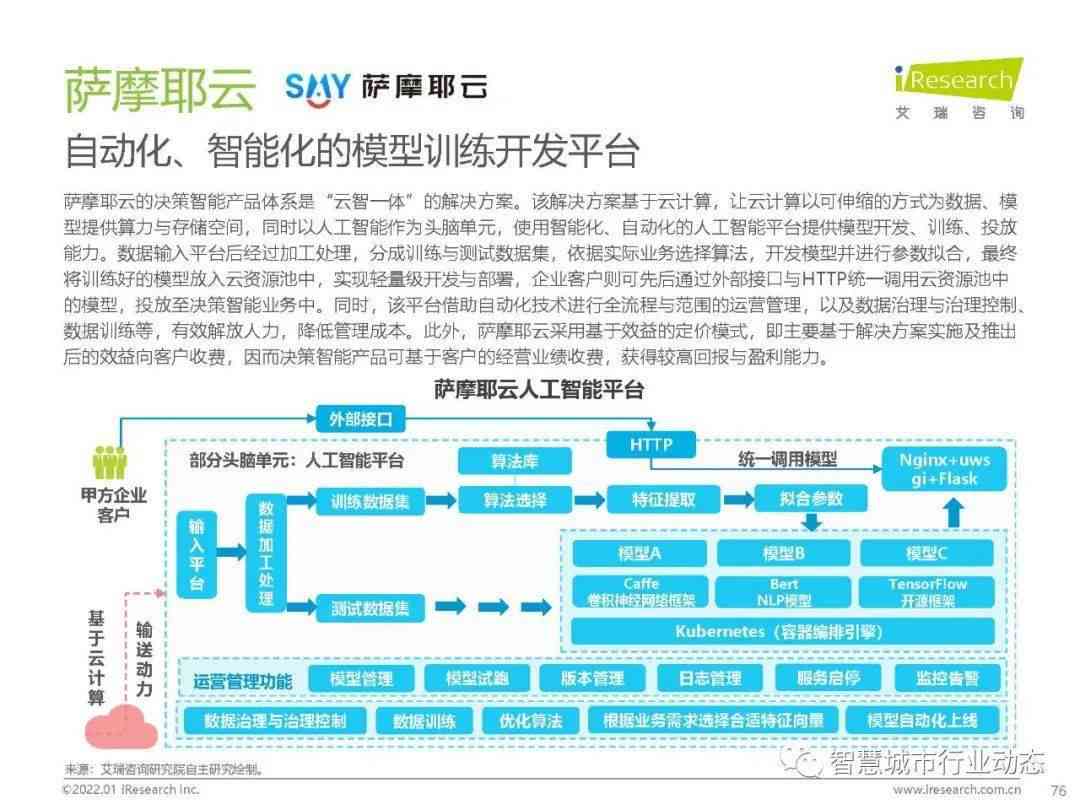 科研ai人工智能论证报告：撰写范例与科研课题探讨