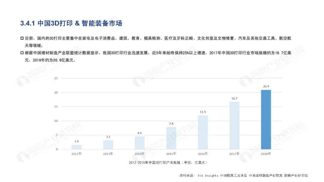 深度解析：人工智能产业发展趋势、技术应用与市场机遇研究报告