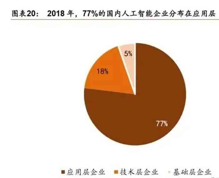 深度解析：人工智能产业发展趋势、技术应用与市场机遇研究报告