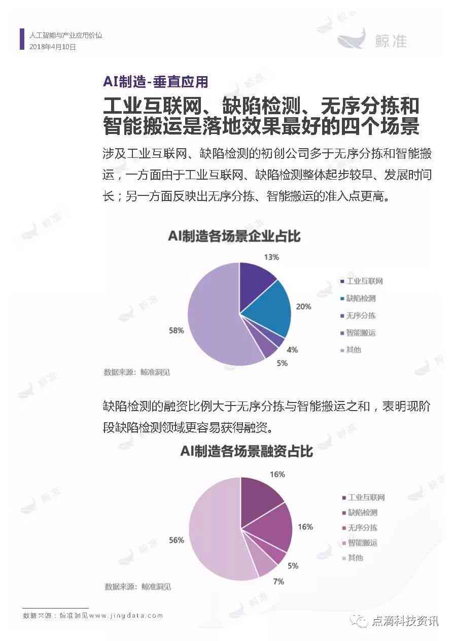 科研ai人工智能论证报告