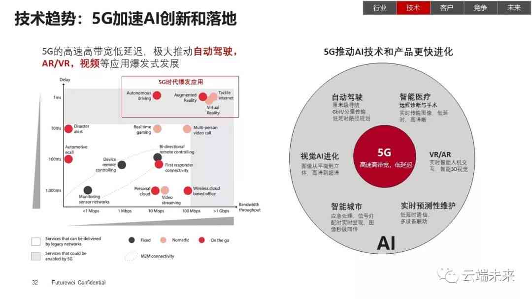 用户需求导向：全面解读国内AI产品发展现状与未来趋势报告