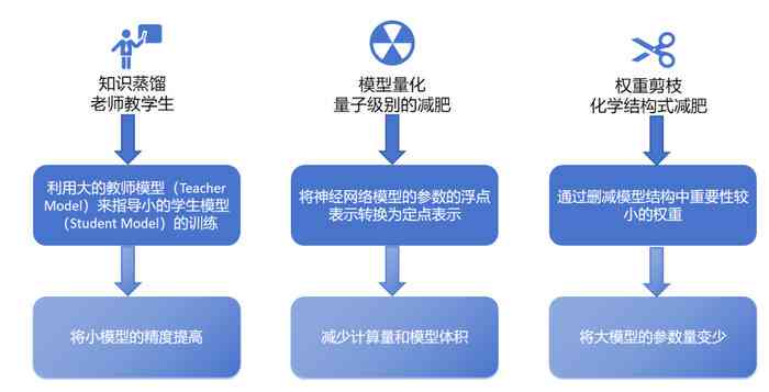 寻找AI写作强化训练工具：训练营地入口与在哪参与强化训练指南