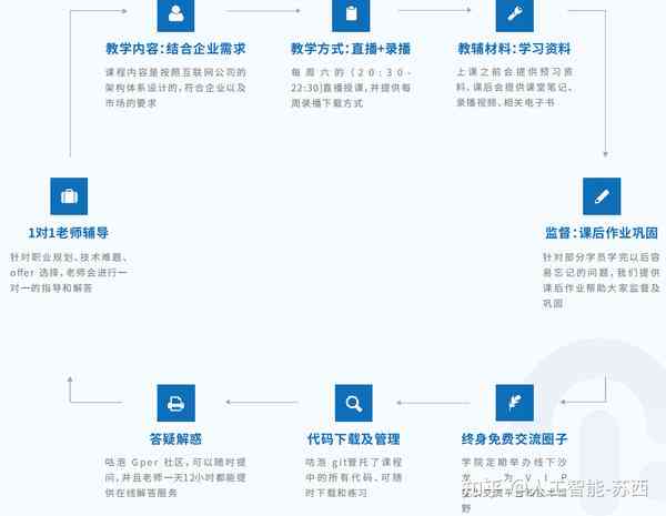 寻找AI写作强化训练工具：训练营地入口与在哪参与强化训练指南