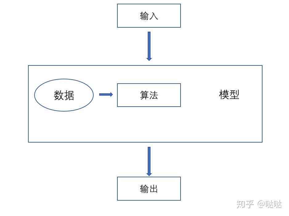 ai写作什么意思：原理、算法、利与弊解析