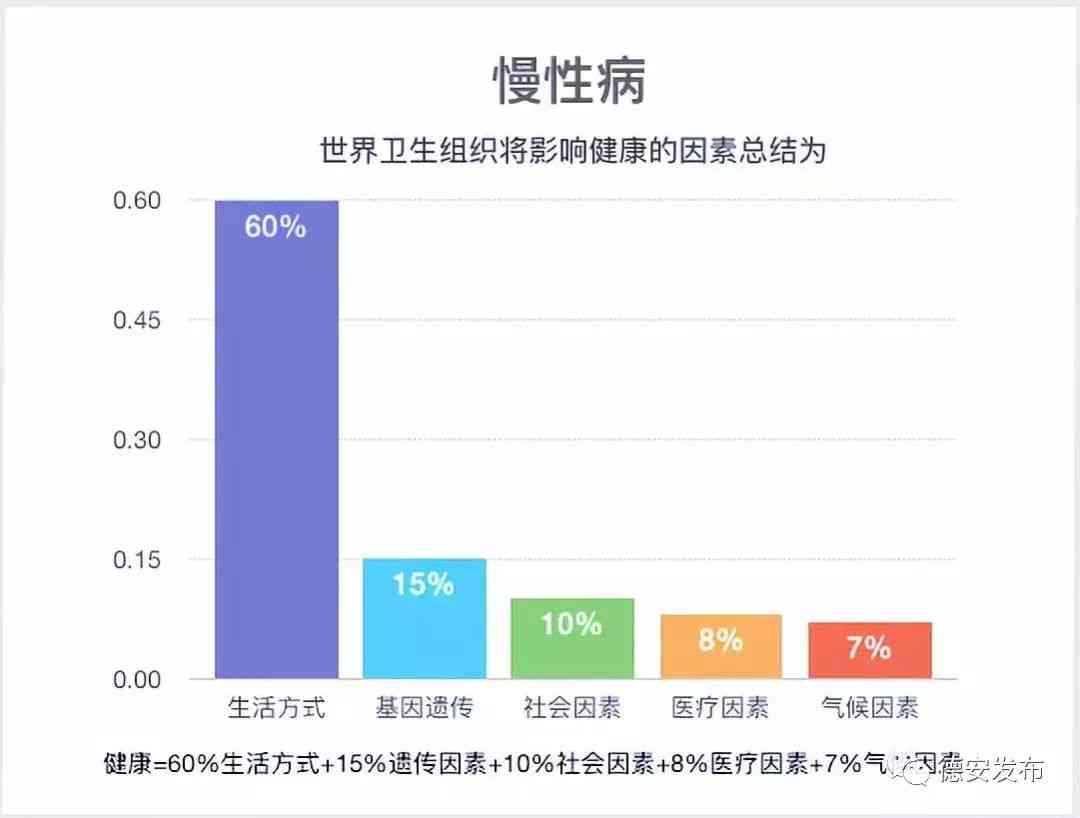 肃性病AI慢病管理随访报告撰写指导