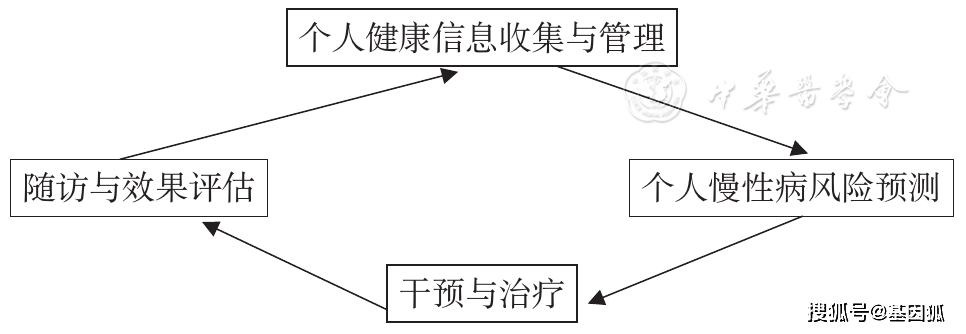 肃性病AI慢病管理随访报告撰写指导