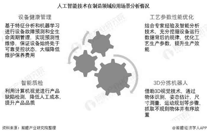 人工智能在行动中的应用影响与分析：抗疫智能分析报告