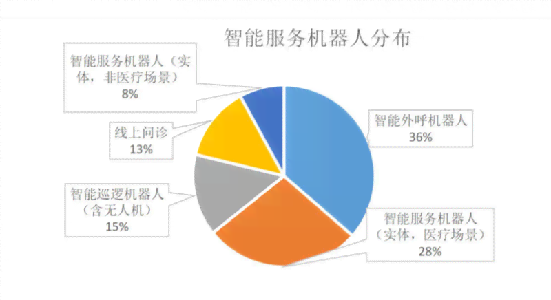 人工智能在行动中的应用影响与分析：抗疫智能分析报告