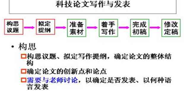 文科论文写作全攻略：格式规范、范文解读与模板应用