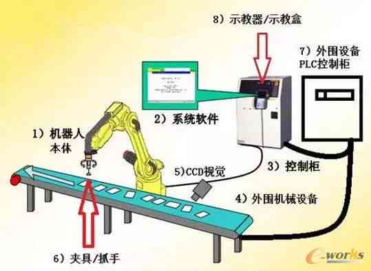 机器人写作的全方位优势与潜在应用：揭秘自动化写作的利与弊