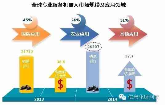 机器人写作的全方位优势与潜在应用：揭秘自动化写作的利与弊