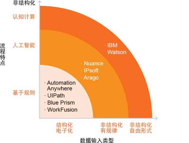 机器人写作的全方位优势与潜在应用：揭秘自动化写作的利与弊