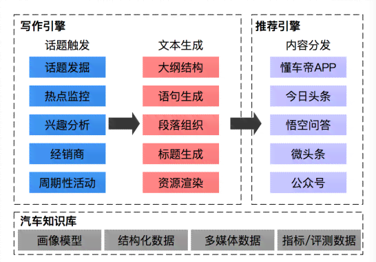 ai机器人写作优势分析