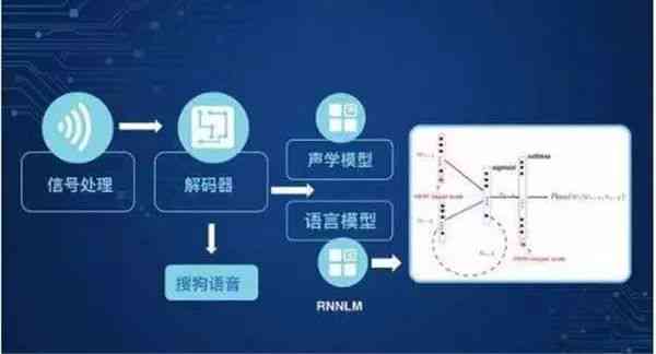 电脑AI人工智能软件写作怎么样：体验与实用性分析