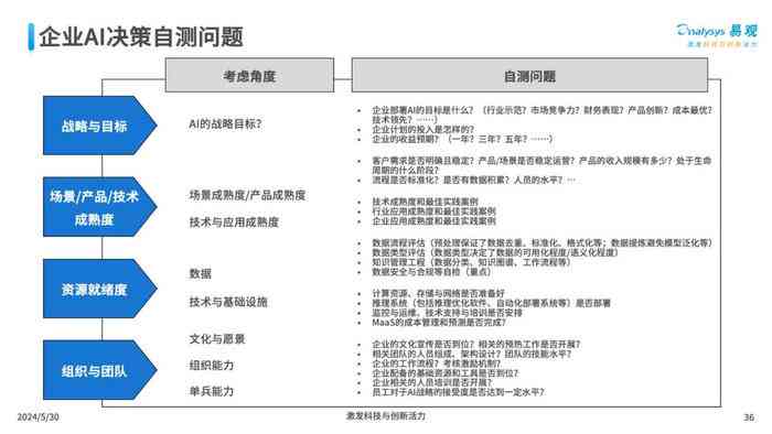 ai生成项目总结报告范文怎么写：完整步骤与实用指南