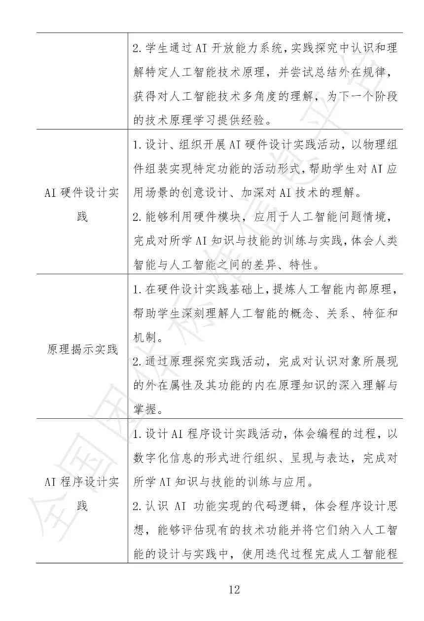 智能实训项目总结报告：人工智能生成标准报告范文