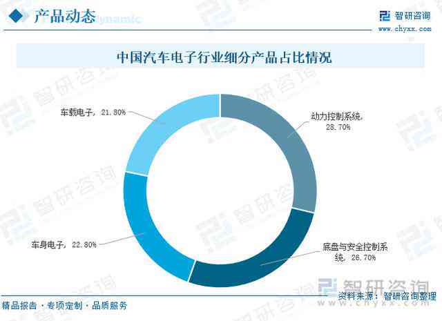 智能化文案：涵广告语、设备文案、文章与制造领域智能化应用