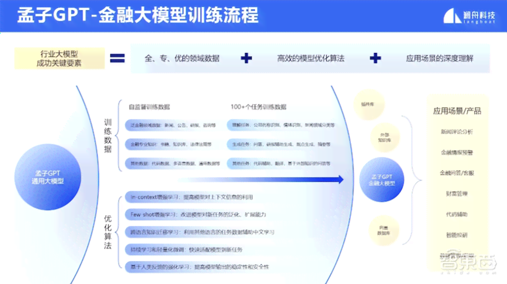 解析优化内容创作：大模型写作算法模型如何提升与哪些关键策略