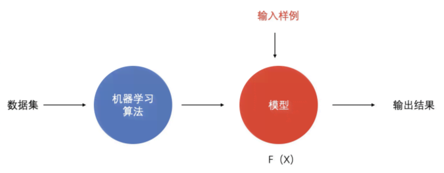 优化AI写作算法模型怎么做：从构建到调优的全面指南