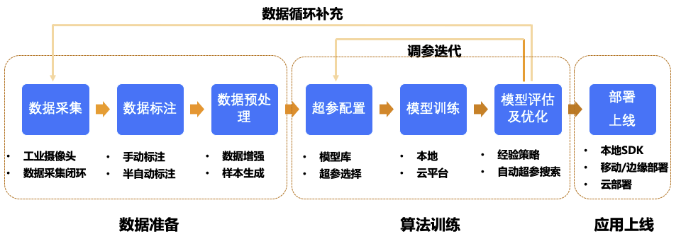 优化ai写作算法模型