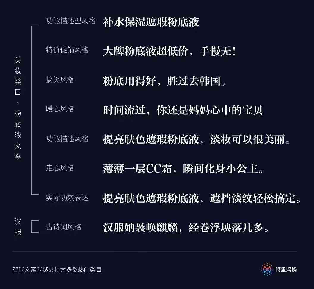 智能AI一键写文案软件哪个好及对比评测，哪个更好用一点？