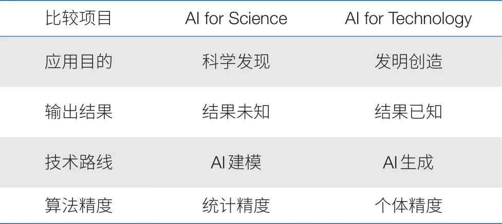 深入解析AI代码：原理、应用与未来发展全方位指南