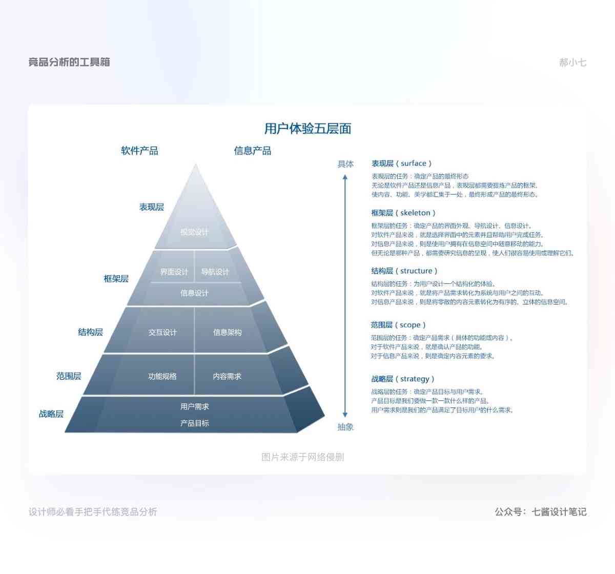 教你五个方法：如何使用智能AI进行高效写作，手把手教会你怎么用