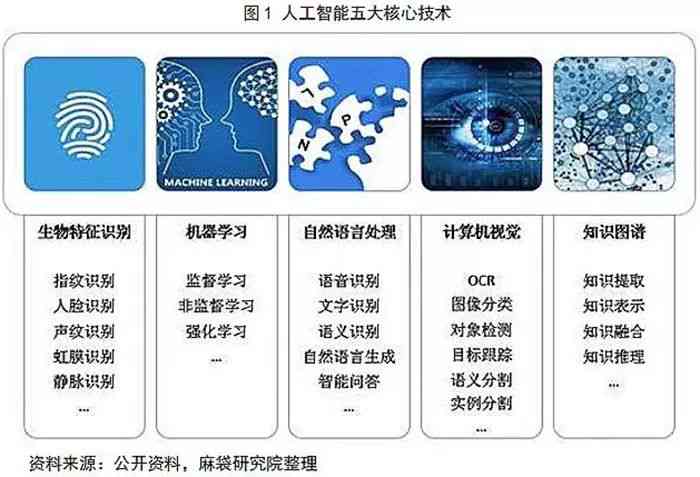 国际顶级智能会议：人工智能学院精选论文集锦