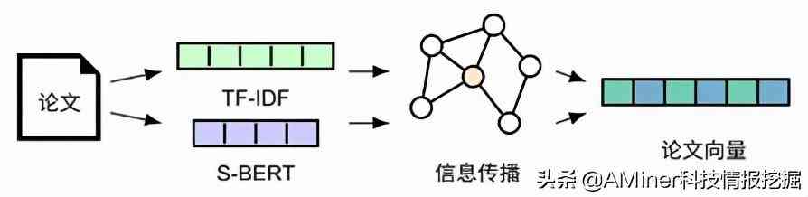 国际顶级智能会议：人工智能学院精选论文集锦