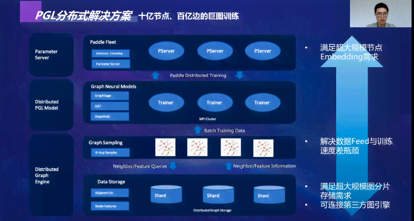 ai会议提炼总结报告