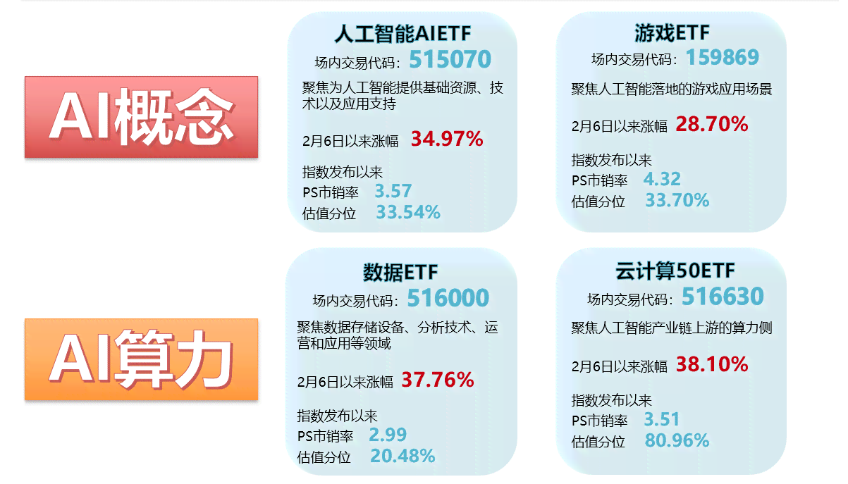 ai会议提炼总结报告