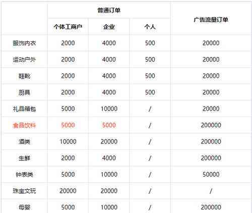 抖音模板创作人开通条件及收入解析：如何认证、赚钱与收入概况