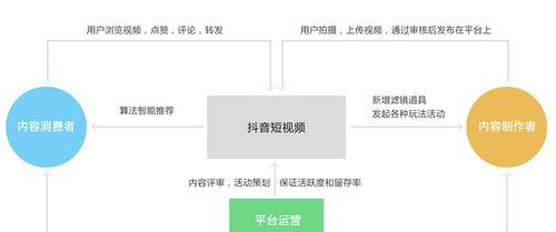 抖音模板创作人开通条件及收入解析：如何认证、赚钱与收入概况