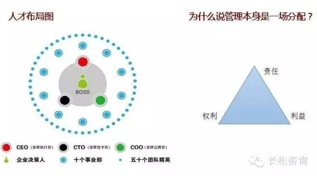 全方位解析：人才选拔、培养、激励与留存的关键策略与实践